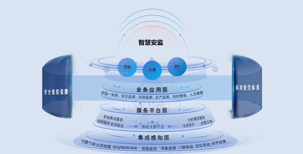 安监管理系统的应用与发展插图