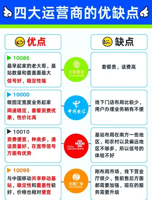 长春网络运营商概览插图
