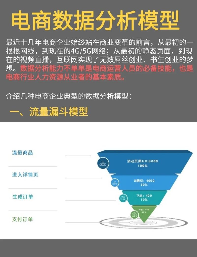 成都电商优化排名策略,提升自然流量与店铺权重插图 成都电商优化排名策略,提升自然流量与店铺权重插图