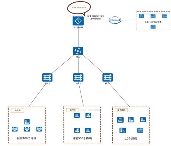 独立的虚拟IP,现代网络环境下的新选择插图 独立的虚拟IP,现代网络环境下的新选择插图