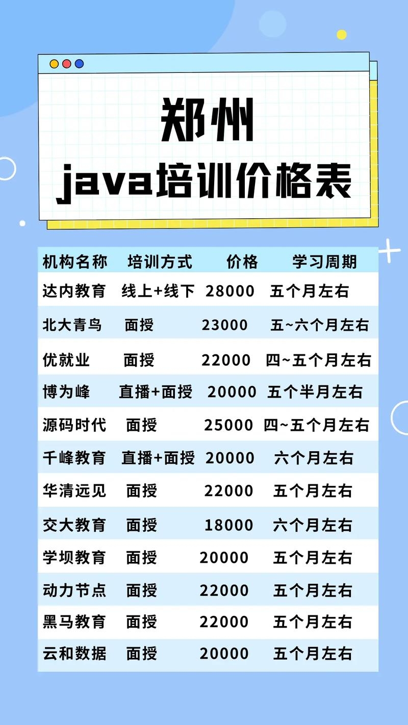 动力节点Java培训一次价格解析插图