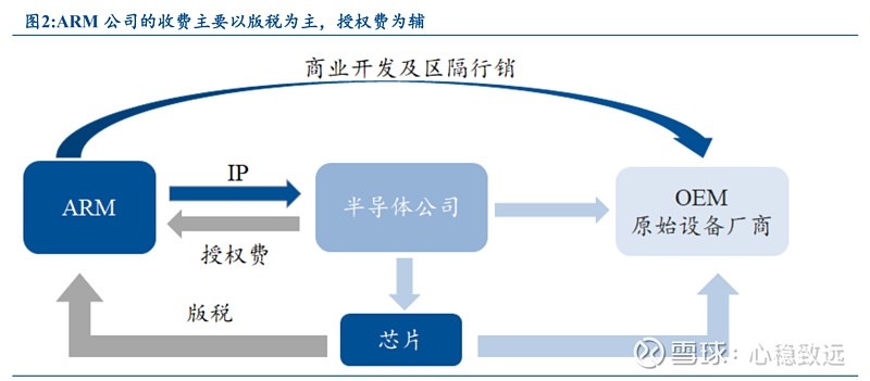 独立IP价格及申请费用分析插图