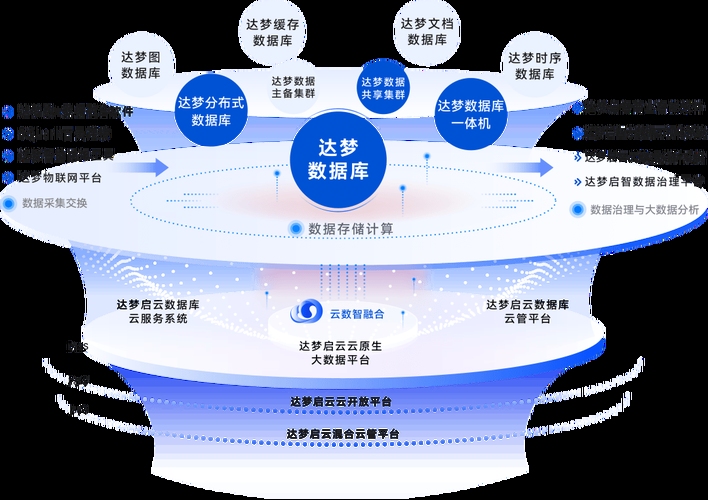 达梦数据库与人大金仓，数据库技术的创新与应用插图