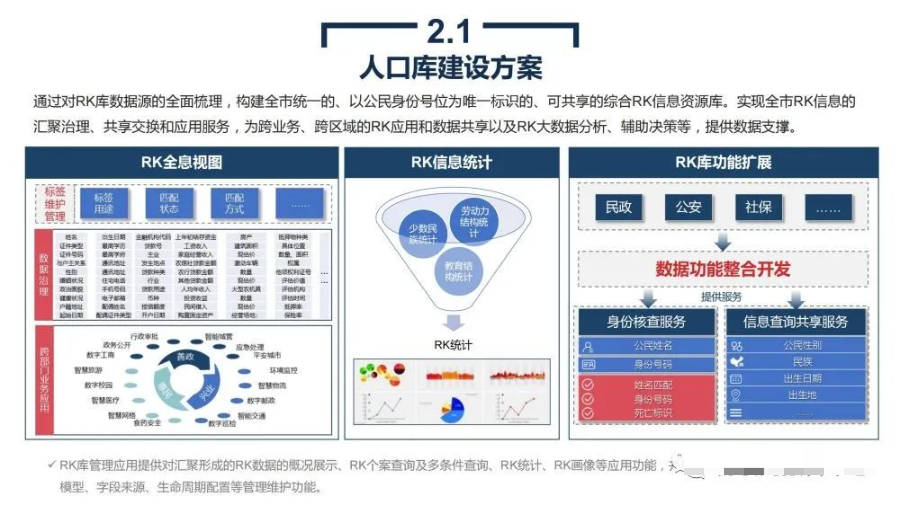 东莞政务网站建设方案探讨与实施策略插图
