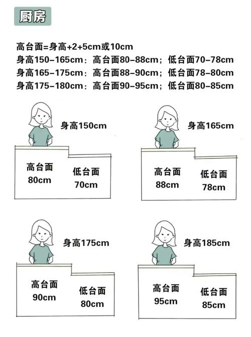 高度与身高的区别插图 高度与身高的区别插图