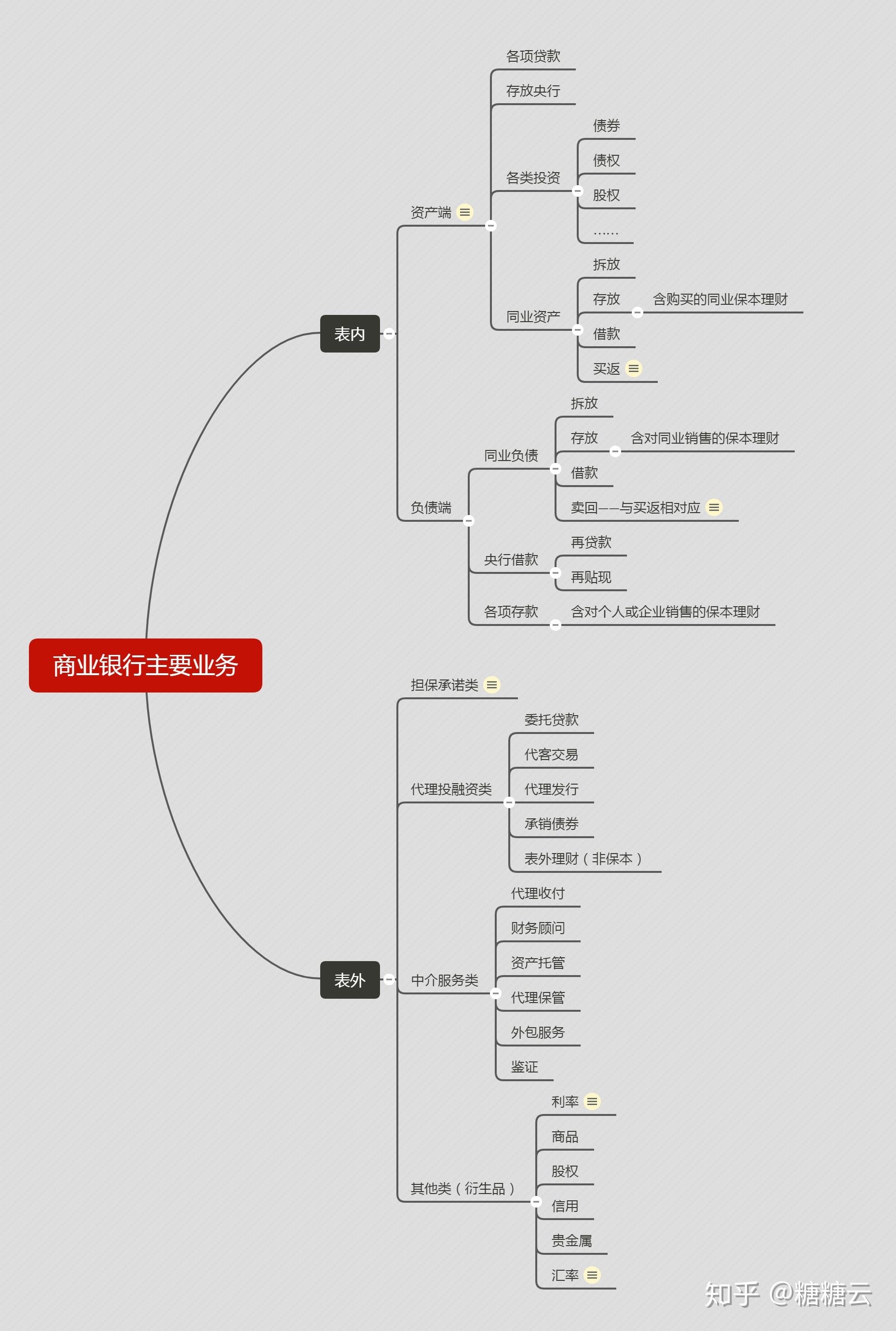 各商业银行网站主要内容概述插图