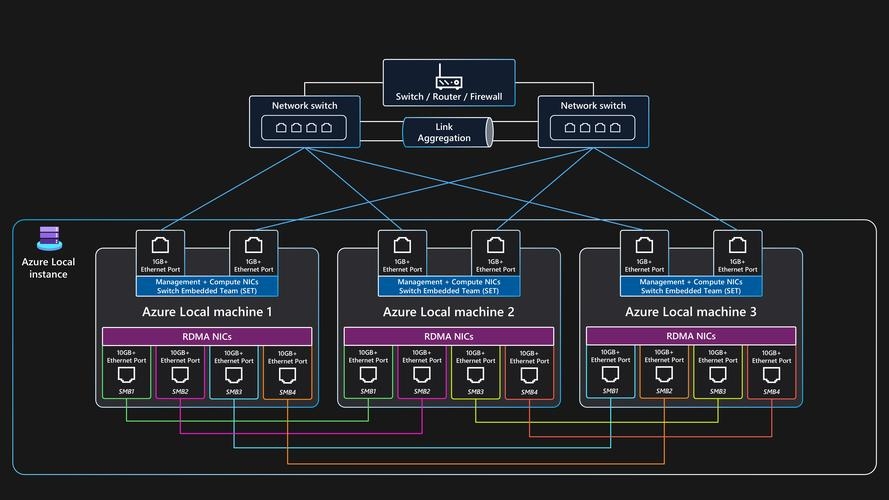 国外虚拟机高匿代理与海外业务安全保障插图 国外虚拟机高匿代理与海外业务安全保障插图