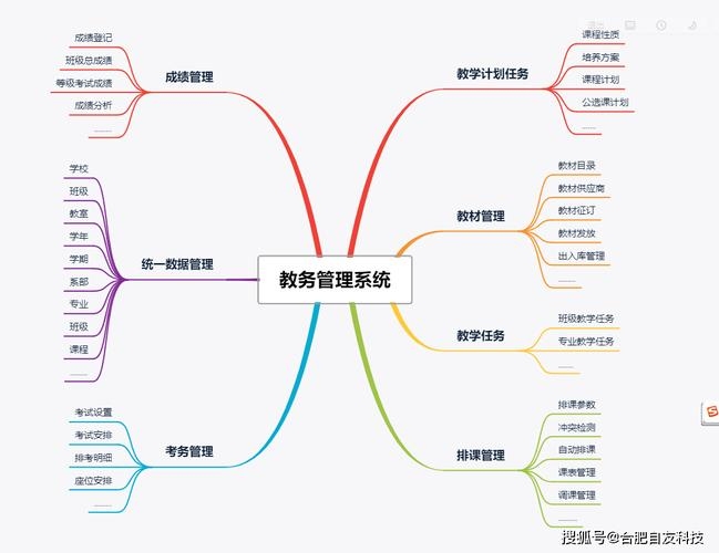 各种管理系统的应用与重要性插图