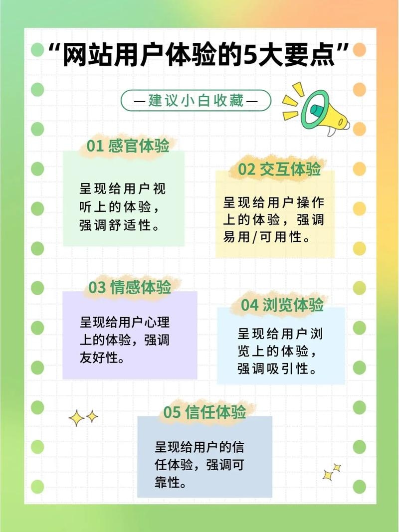 高质量网站设计，用户体验提升的技巧与步骤插图