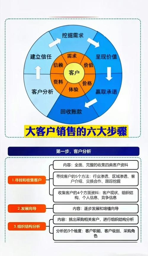 互联网产品销售挑战与机遇并存，掌握方法可脱颖而出。插图