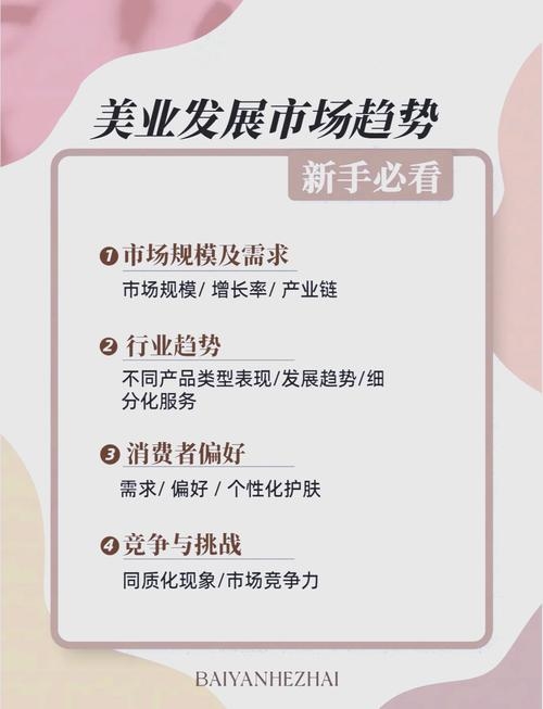 互联网美容创业项目100例插图