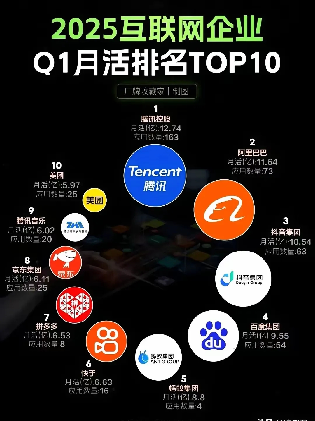 互联网企业排名解析与展望插图