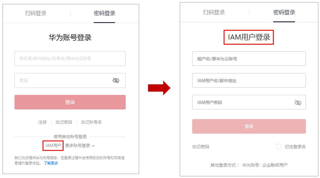 华为云服务—手机查找功能登录入口指南插图