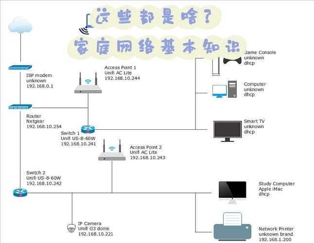 局域网搭建服务器，从零到一的操作指南插图