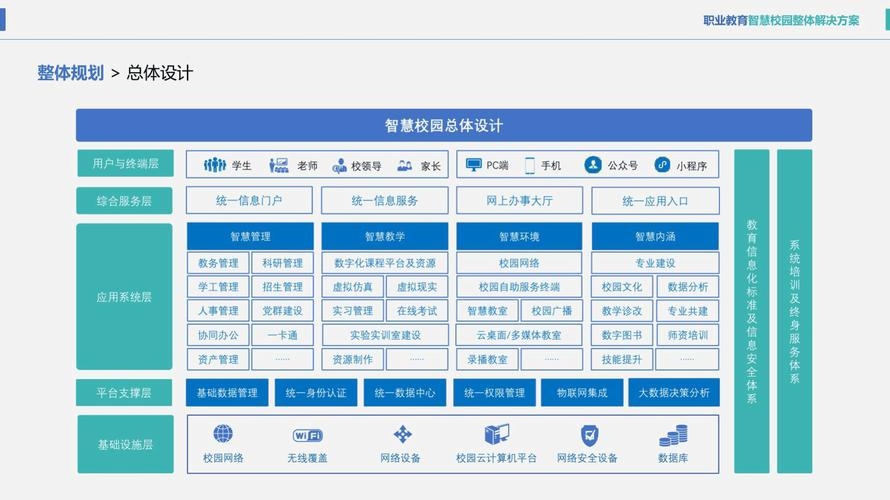 教育领域解决方案展示插图