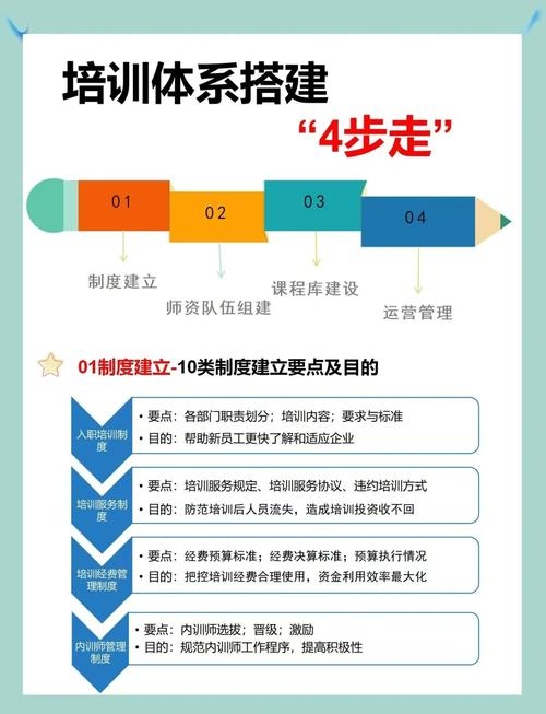 济南SEO培训，选择与学习的正确路径插图