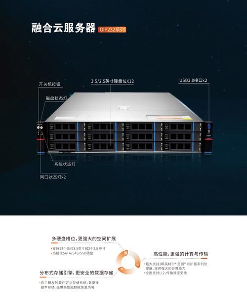 连接服务器的多重用途与价值插图 连接服务器的多重用途与价值插图