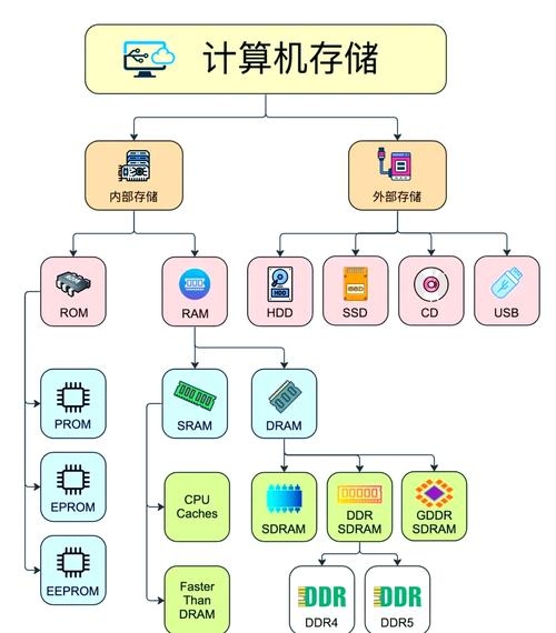 历史数据服务器的作用，存储、分析与助力决策插图