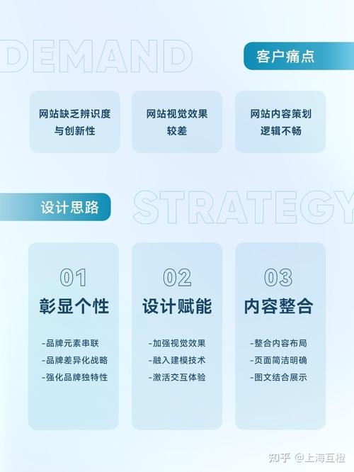 兰州网站建设问一问公司介绍插图 兰州网站建设问一问公司介绍插图