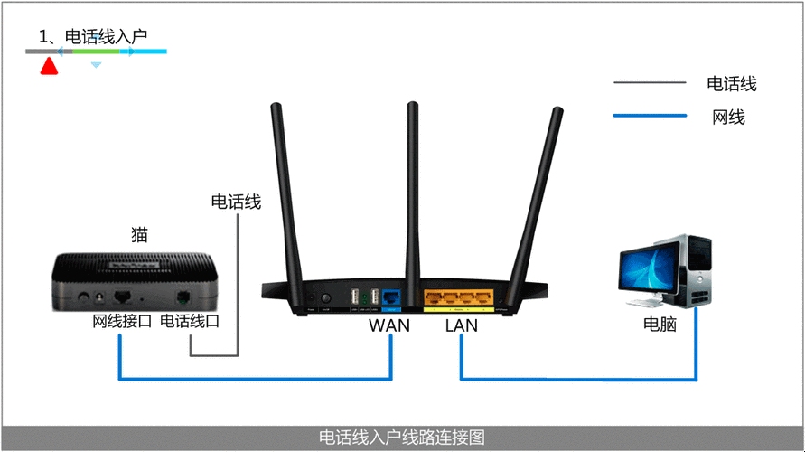 路由器动态IP上网解析，自动请求IP，灵活快速接入网络插图