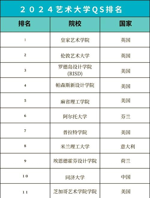 美国公立免学费艺术学院推荐插图