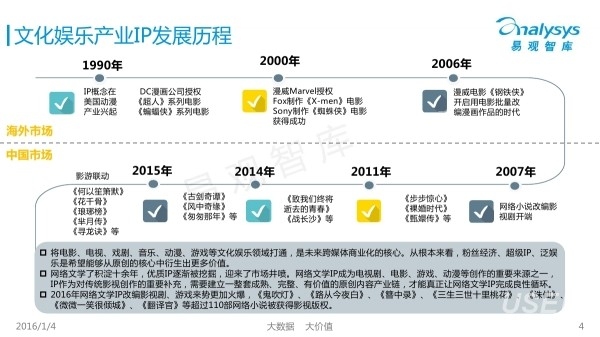 美国IP价值揭秘插图