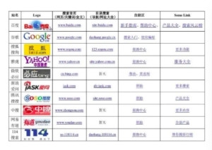 目录搜索引擎的优缺点插图 目录搜索引擎的优缺点插图