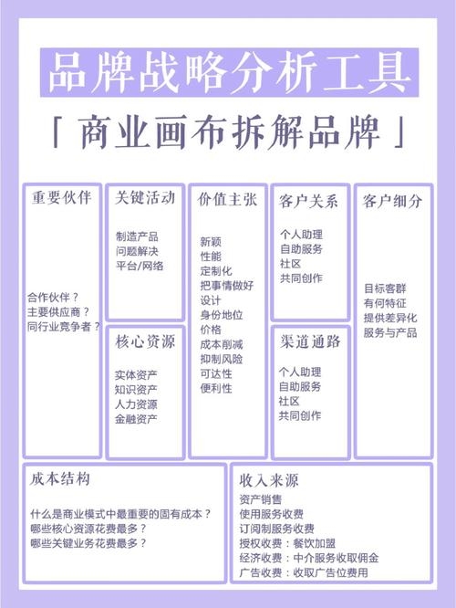 品牌运营策略，如何赚钱并扩大市场份额？基于客户需求与市场竞争的全面运营管理。插图