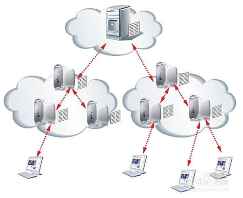 奇安信CDN免费版的流量限制与特性解析插图 奇安信CDN免费版的流量限制与特性解析插图