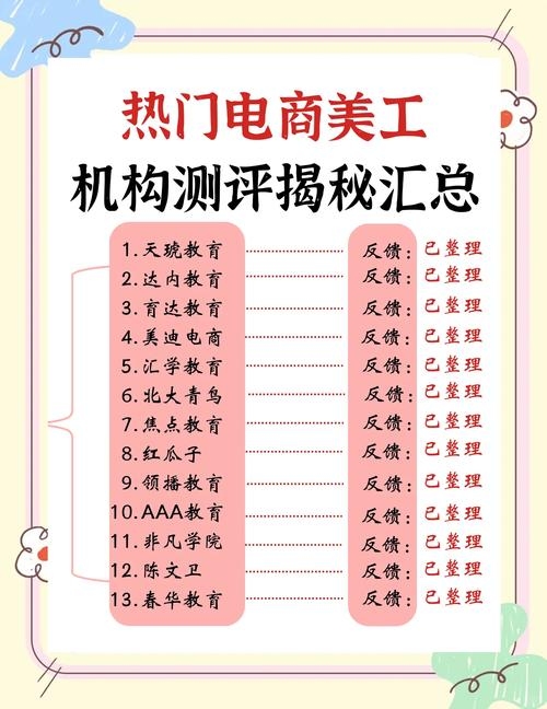 全面解析网站美工培训的重要性与内容插图 全面解析网站美工培训的重要性与内容插图