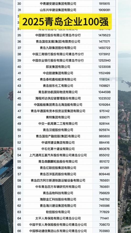 青岛正规网站设计公司榜单及上榜企业介绍插图 青岛正规网站设计公司榜单及上榜企业介绍插图
