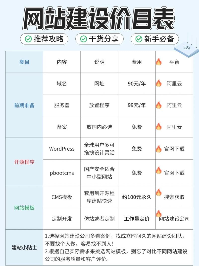 企业建一个网站需要多少钱？全面解析网站建设费用插图