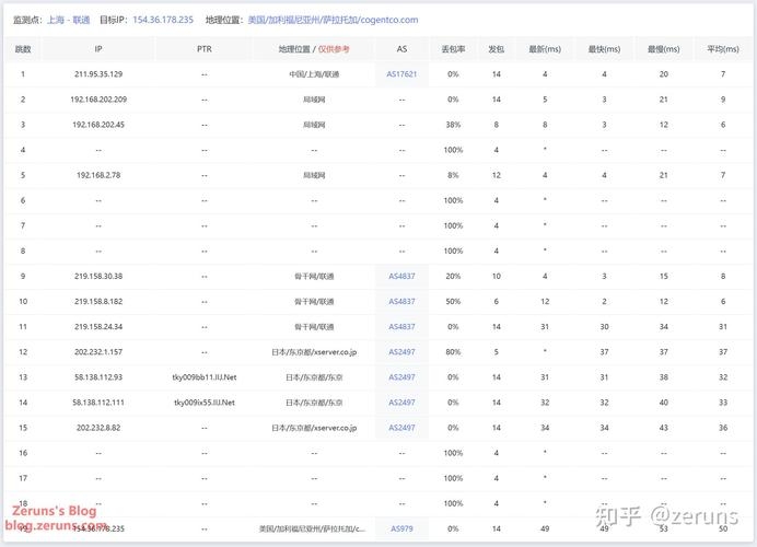 日本VPS线路，优势与选择插图