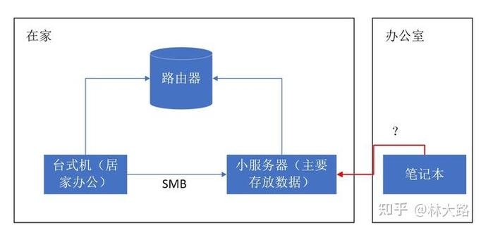 如何连接外网服务器插图 如何连接外网服务器插图