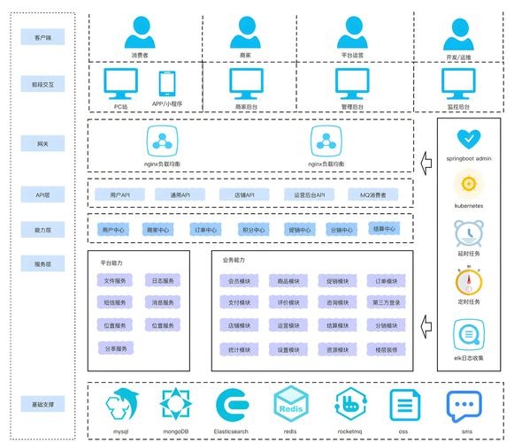 商城系统架构详解，微三云解决方案与多款开源商城系统对比插图