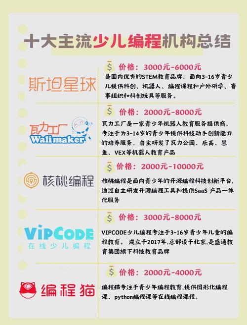 少儿编程加盟，费用与资质要求插图
