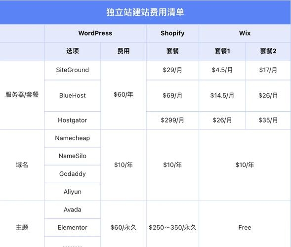 上海自助建站费用范围及案例分析插图