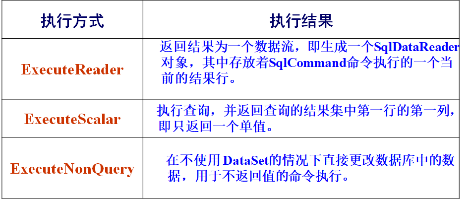 数据库技术新解，第四版涵盖范围插图