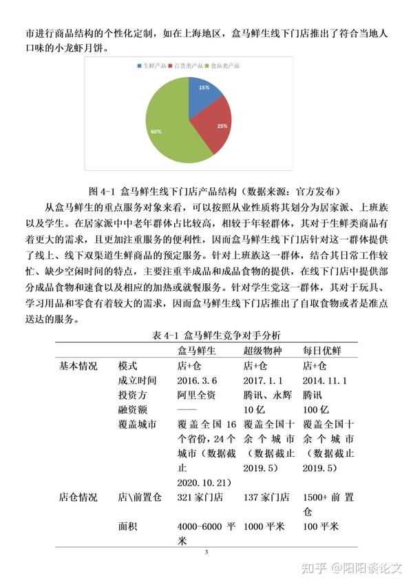 商务网站建设的论文插图