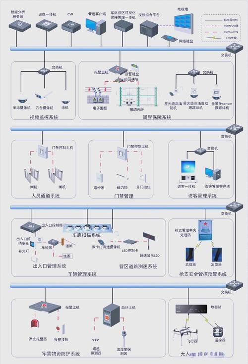视频存储方式对比，IP-SAN、CVR与NVR解析插图