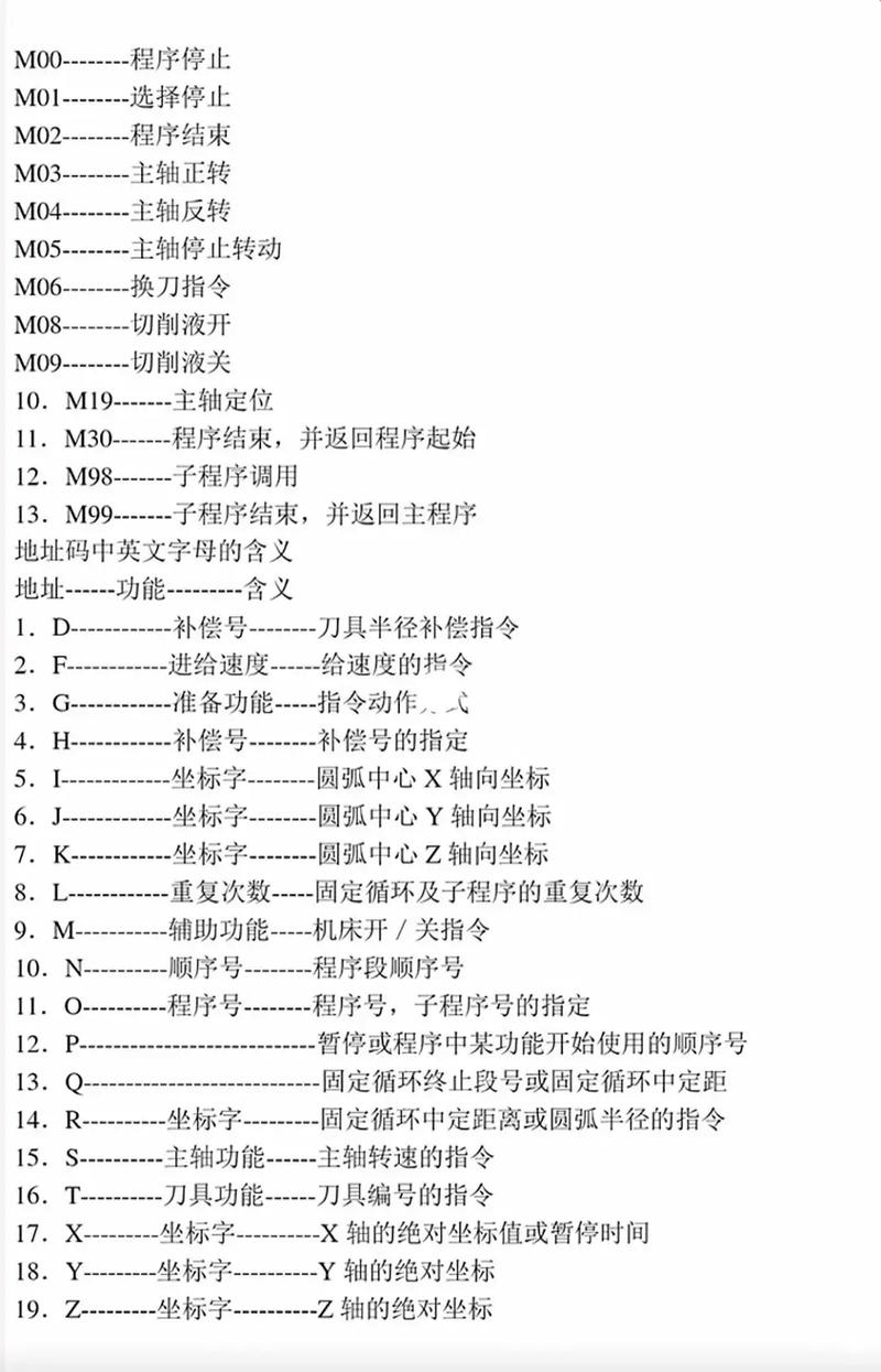 数控编程代码及其详细解释插图 数控编程代码及其详细解释插图