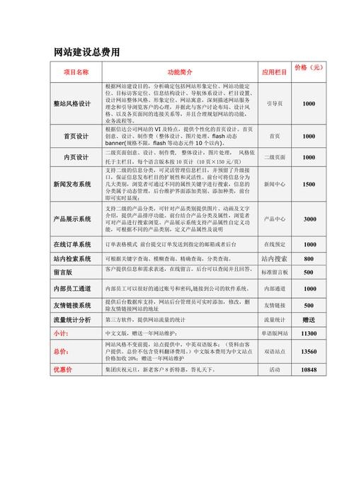 深圳专业网站建设公司推荐，中科商务网服务质量评估与费用参考插图