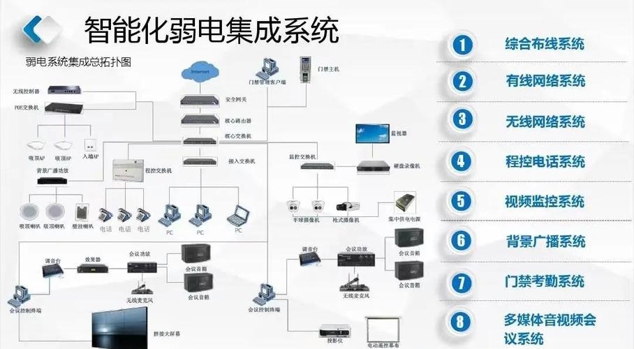 网络集成公司全面介绍插图