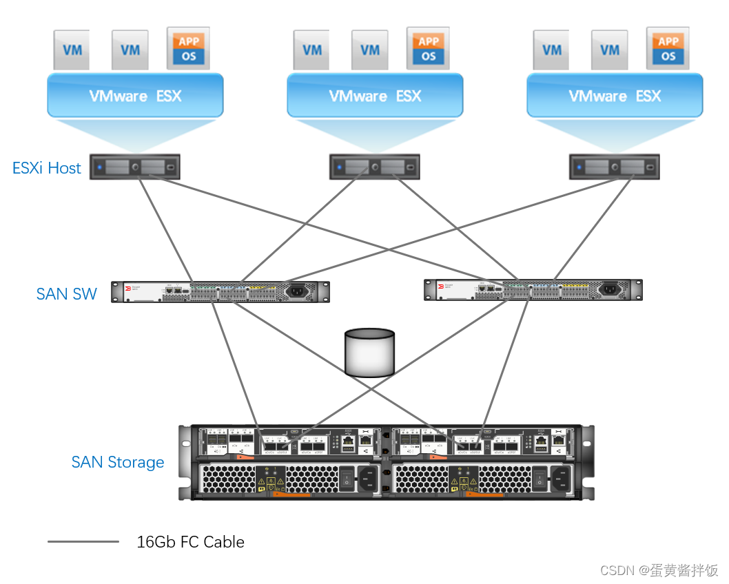 网络托管服务器配置,全面解析与最佳实践插图 网络托管服务器配置,全面解析与最佳实践插图