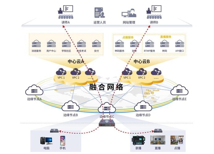 网络优化策略插图