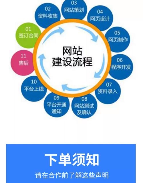 网站建设，企业发展的关键一环插图