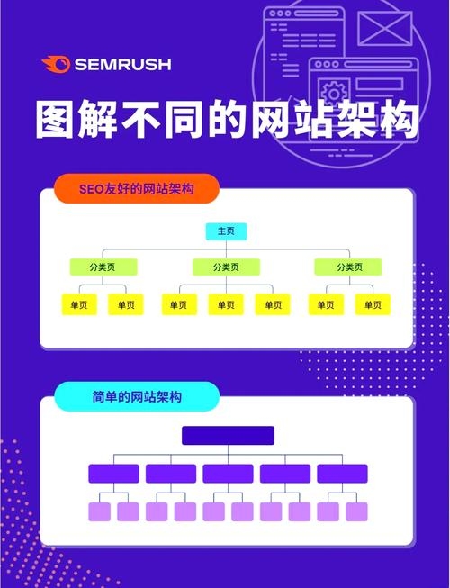 网站空间容量管理的重要性与策略插图