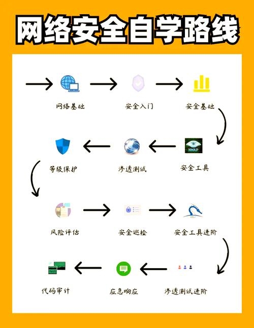 网站维护全攻略,内容更新、设备管理、安全防护等关键步骤详解插图 网站维护全攻略,内容更新、设备管理、安全防护等关键步骤详解插图