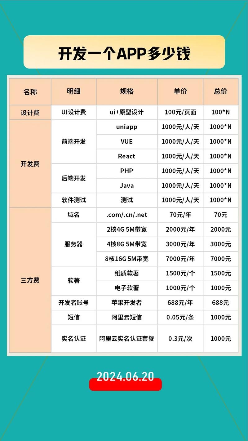 小程序开发报价究竟多少？全面解析小程序开发成本插图