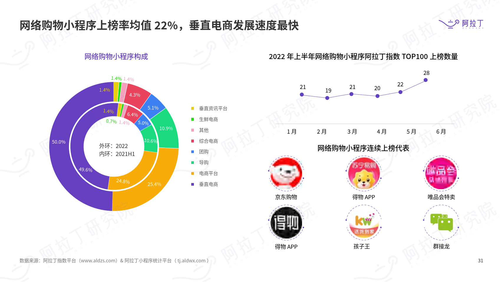 小程序开发公司业务发展策略与盈利模式插图 小程序开发公司业务发展策略与盈利模式插图